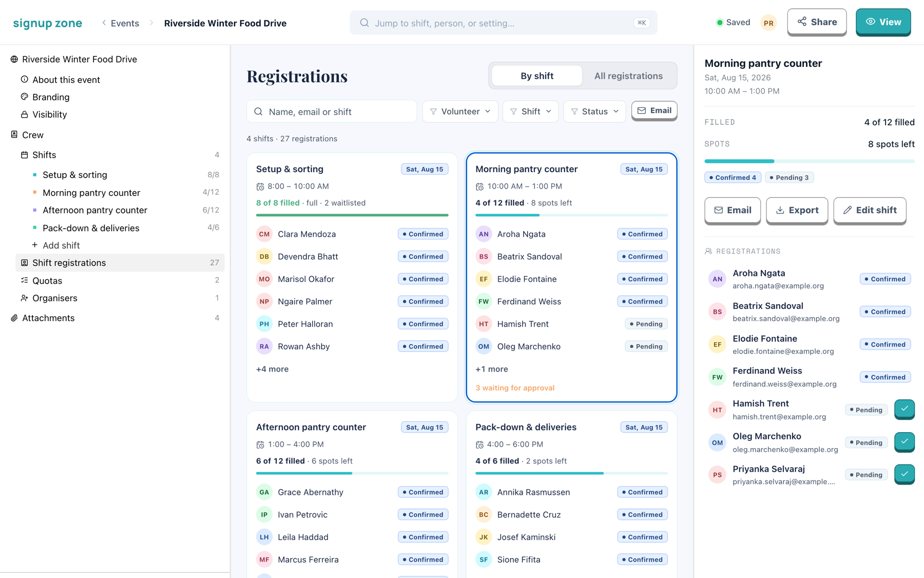 The panel for one shift, showing its full roster and per-shift actions